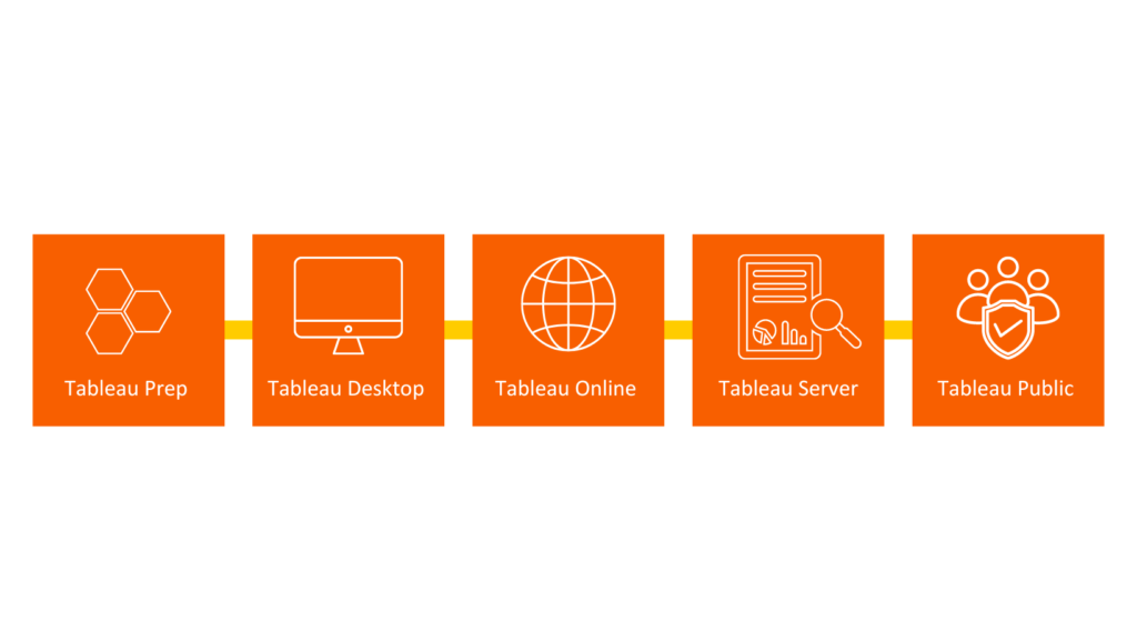 Quais são os produtos que compõem a suíte do Tableau?