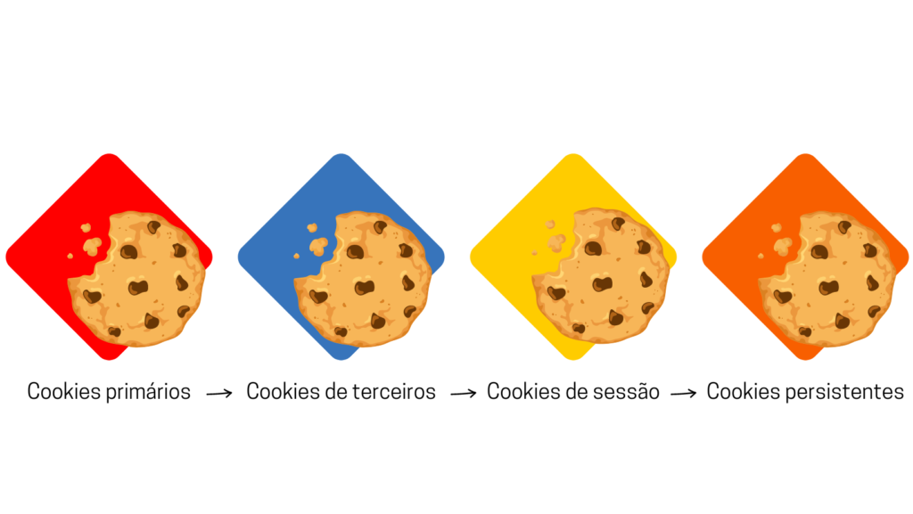 Tipos de Cookies