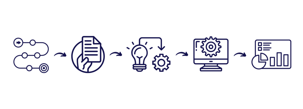 Método A² Business Intelligence